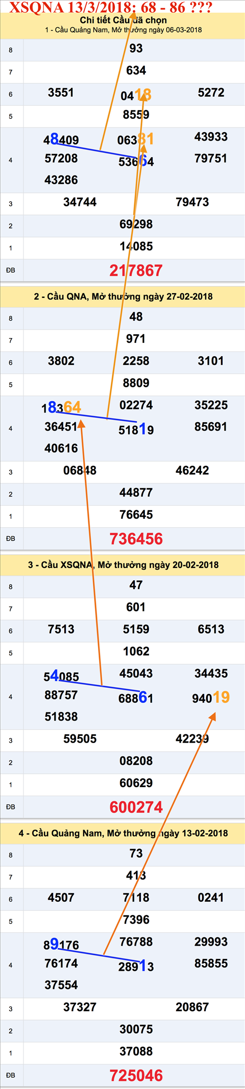 Tham khao an so XSQNA 13-3-2018